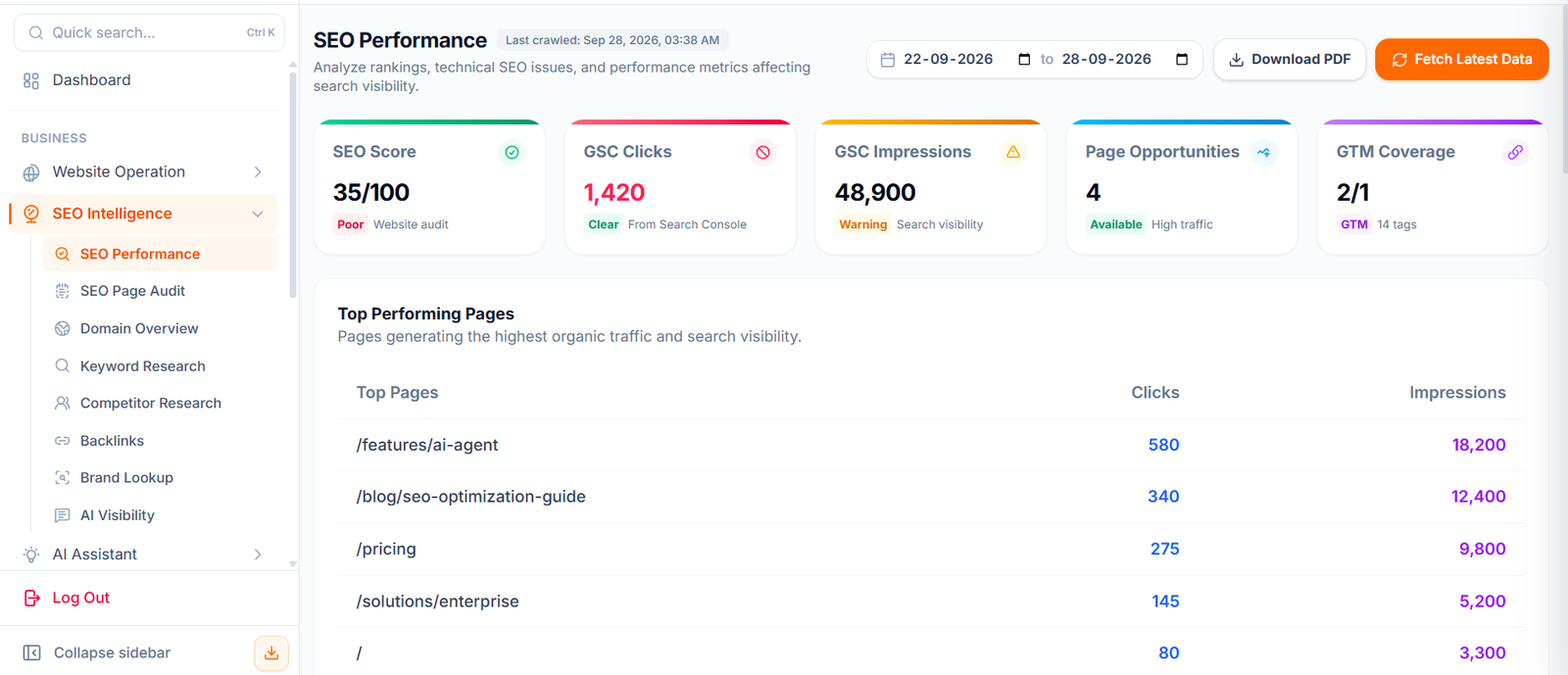 Seo Intelligence
