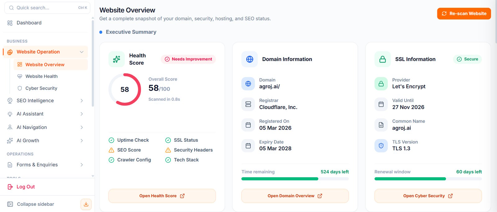 Website Overview Clean