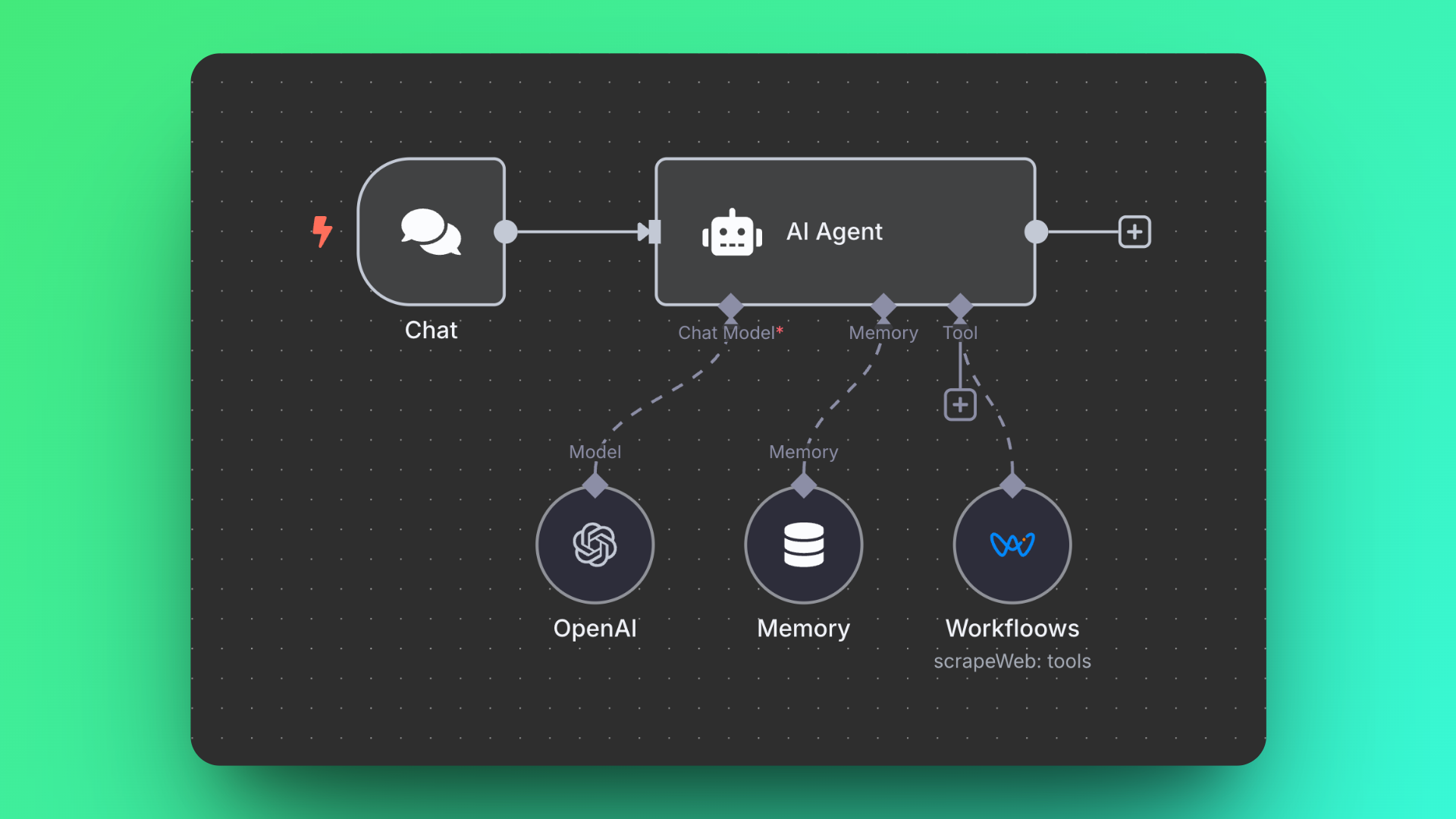 Community n8n node