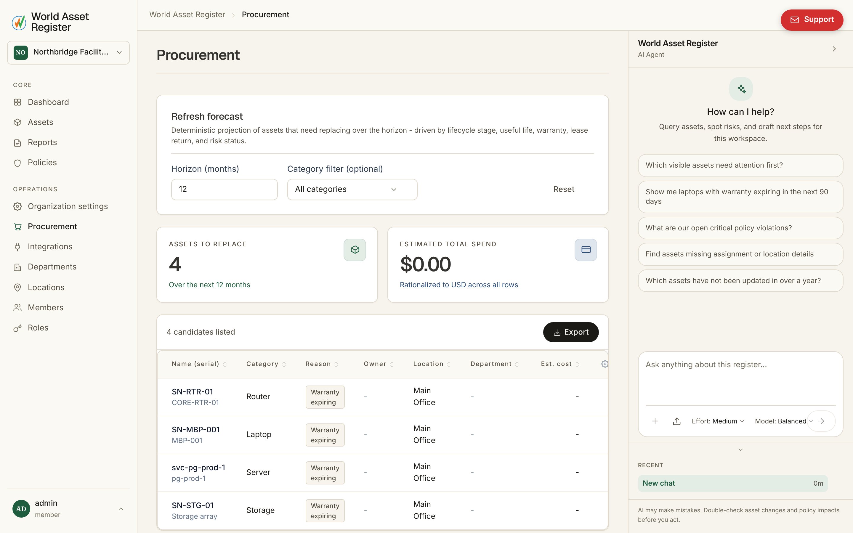 Procurement forecast