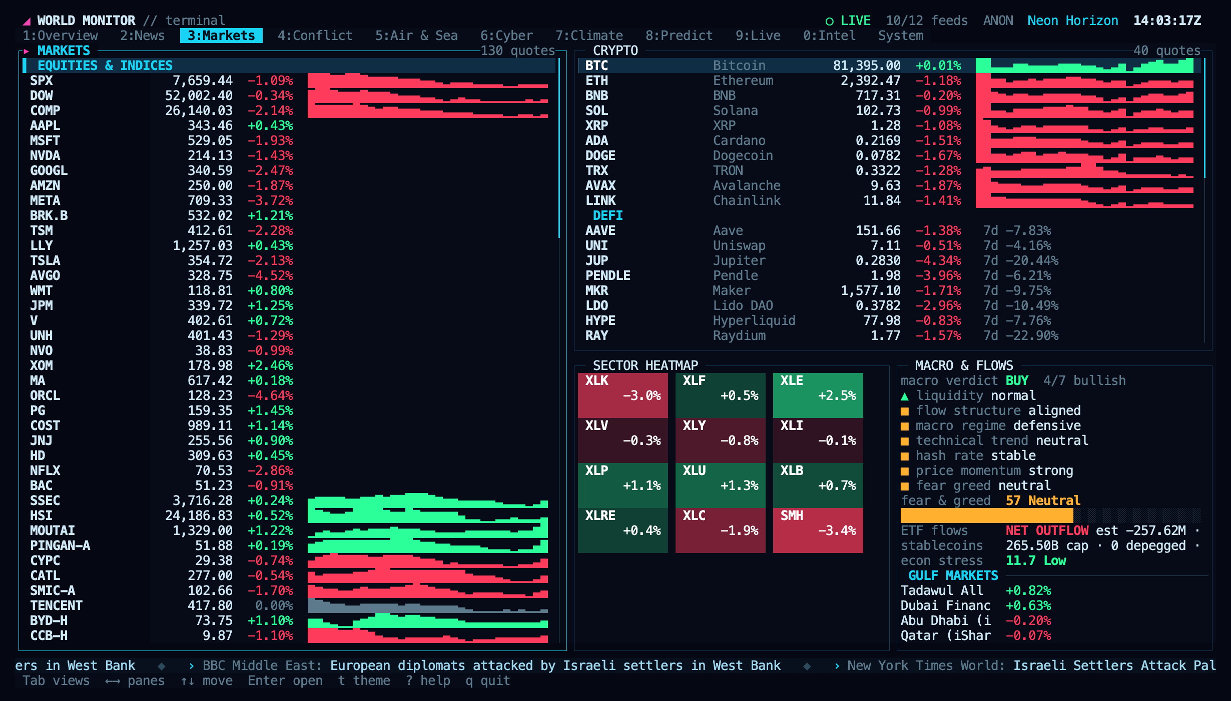 Markets 视图:行情、迷你走势图与板块热力图