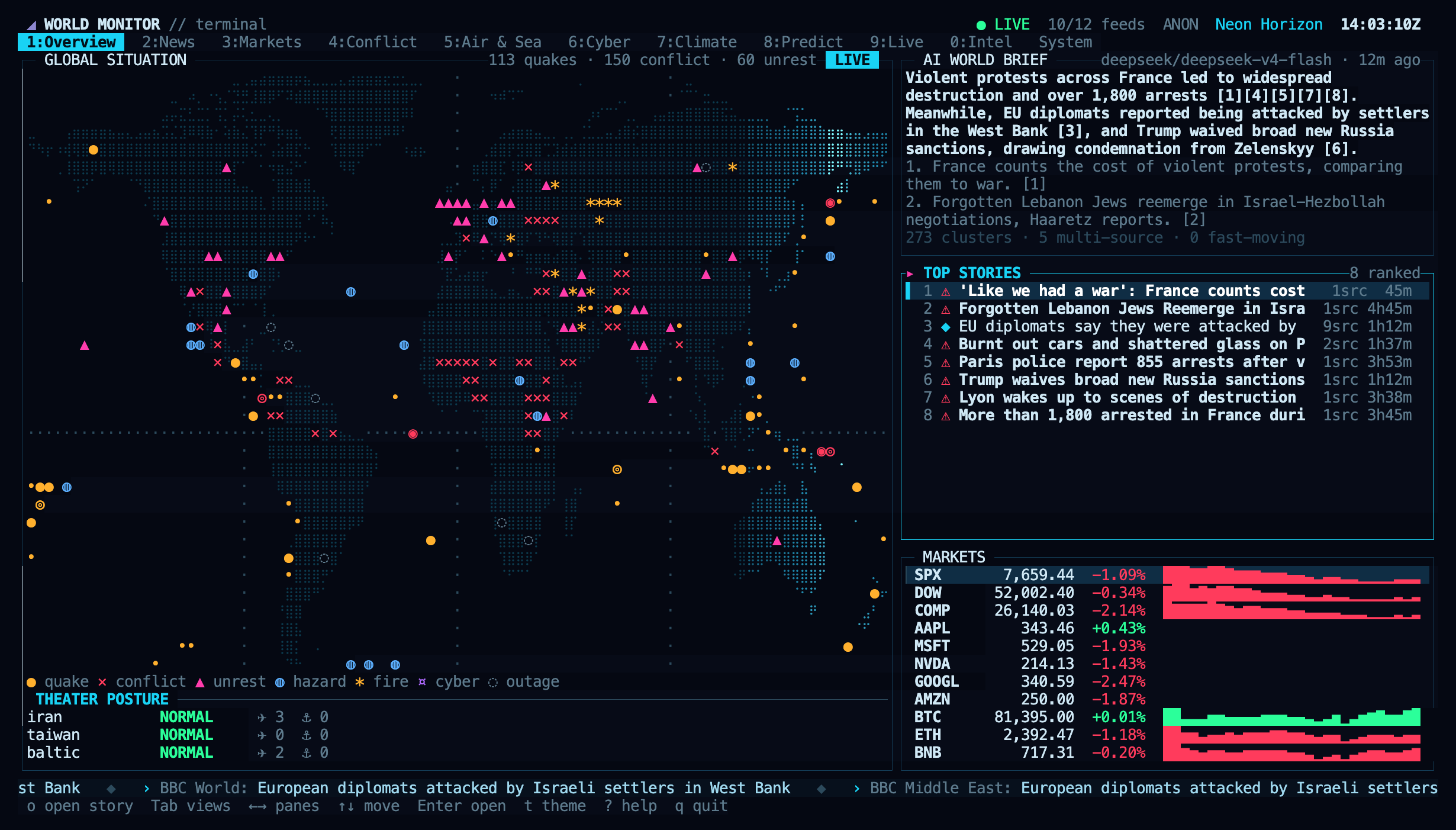 World Monitor terminal dashboard, Overview view
