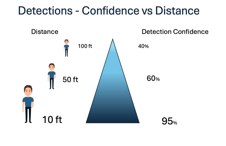 Worlds Camera Selection C Ivs Distance