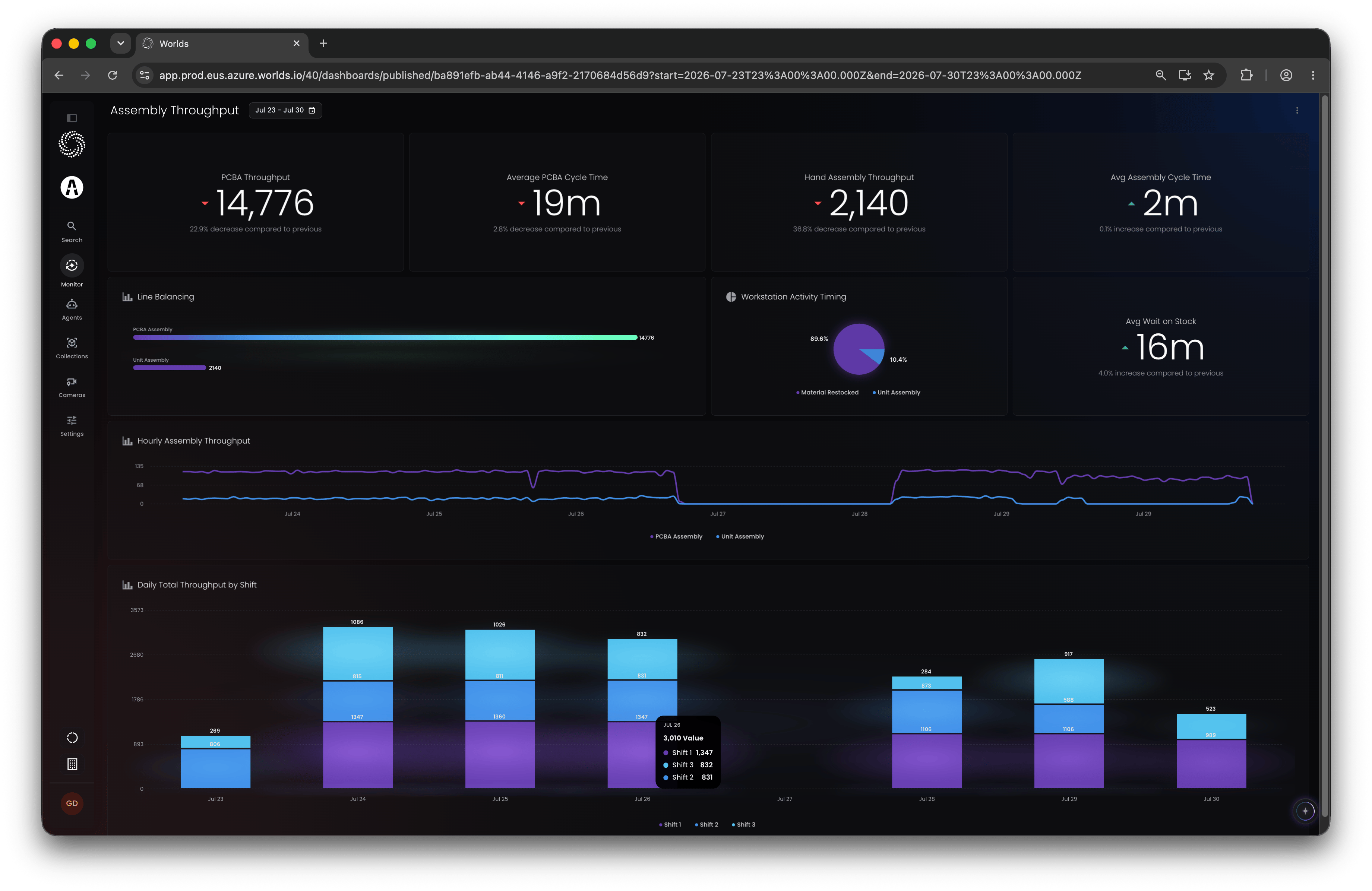 Worlds Custom Dashboard Tip
