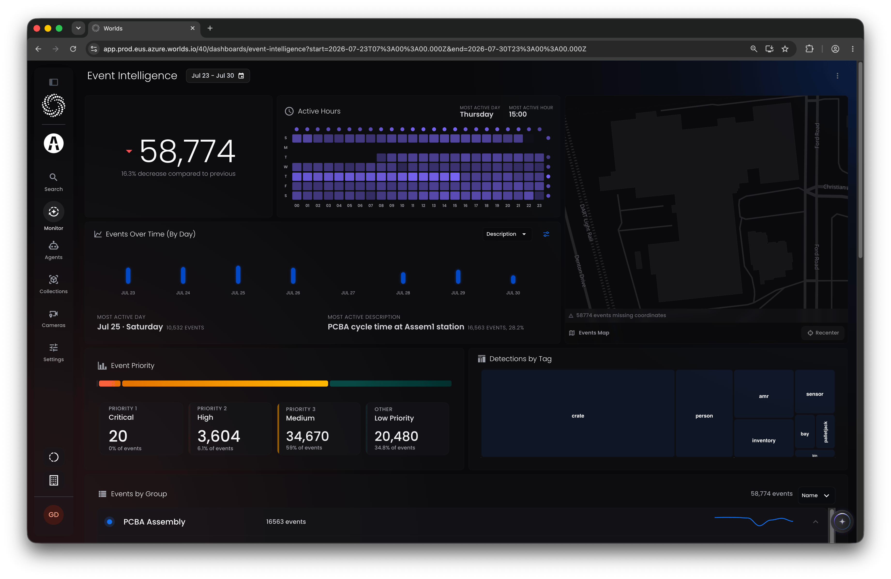Worlds Event Intelligence