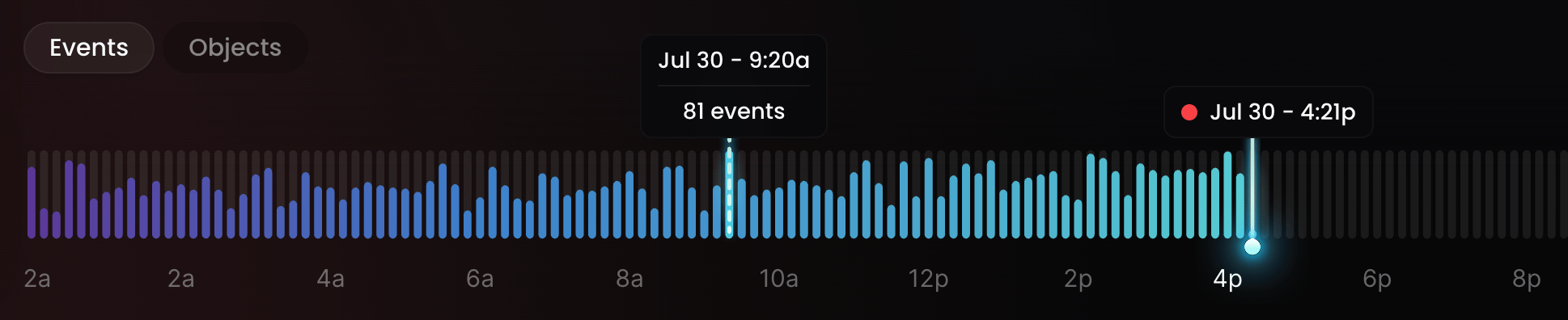 Worlds Overwatch Histogram