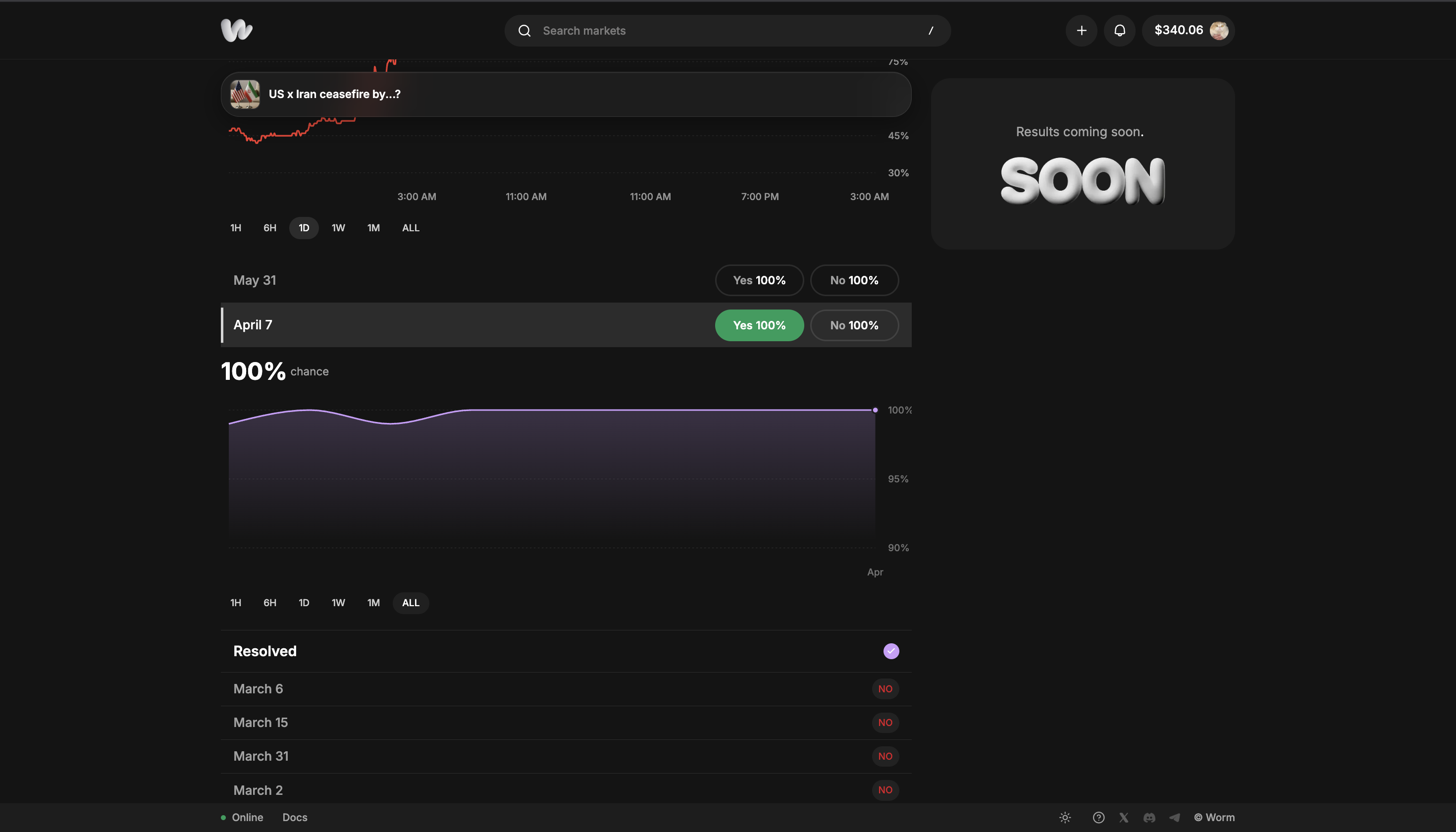 Market under review: results coming soon