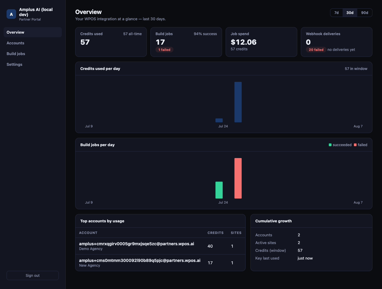 Partner Dashboard overview