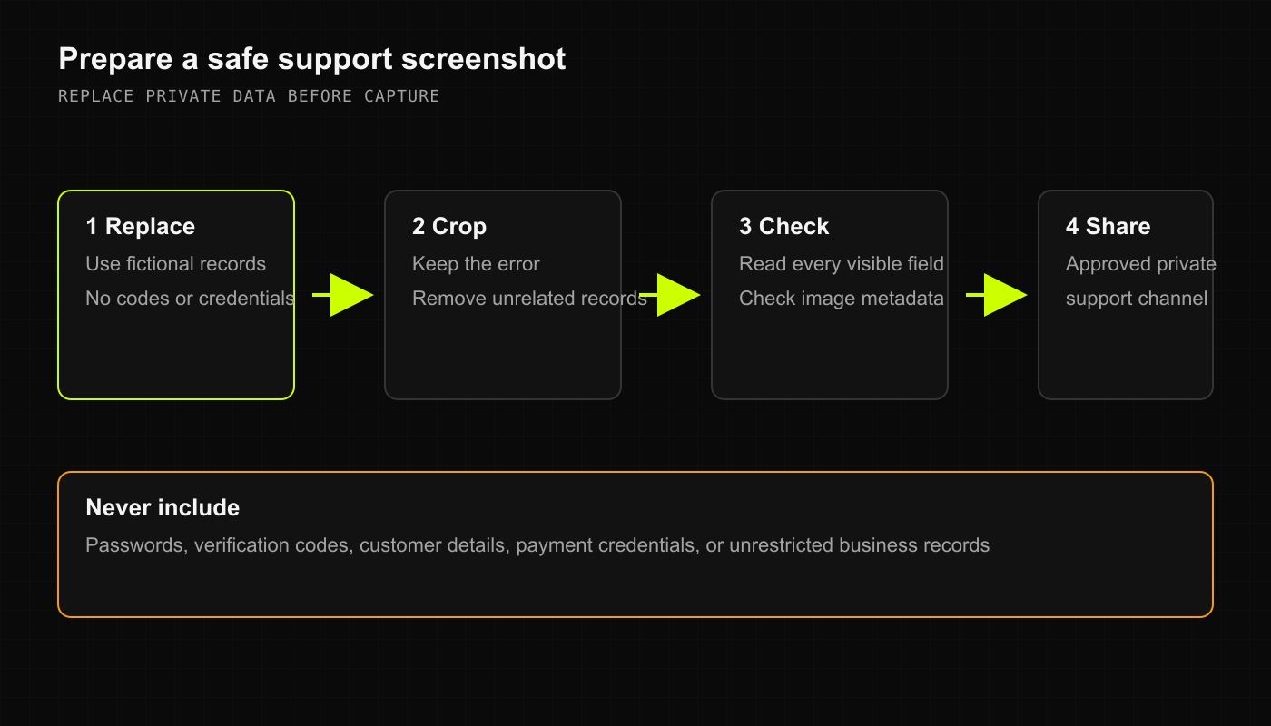Four steps for replacing private data, cropping, checking, and privately sharing a support screenshot.