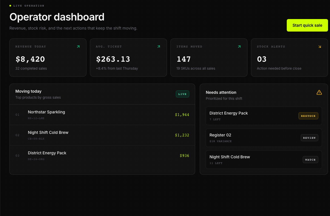 Illustrative DRX dashboard with fictional daily sales, item, and Inventory figures.