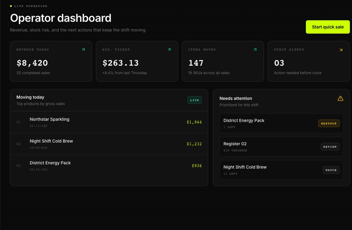 Illustrative DRX dashboard with fictional daily sales, item, and Inventory figures.
