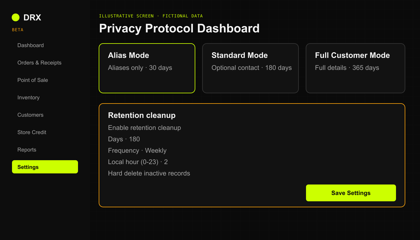 Illustrative Privacy Protocol Dashboard showing the three presets and retention cleanup settings.