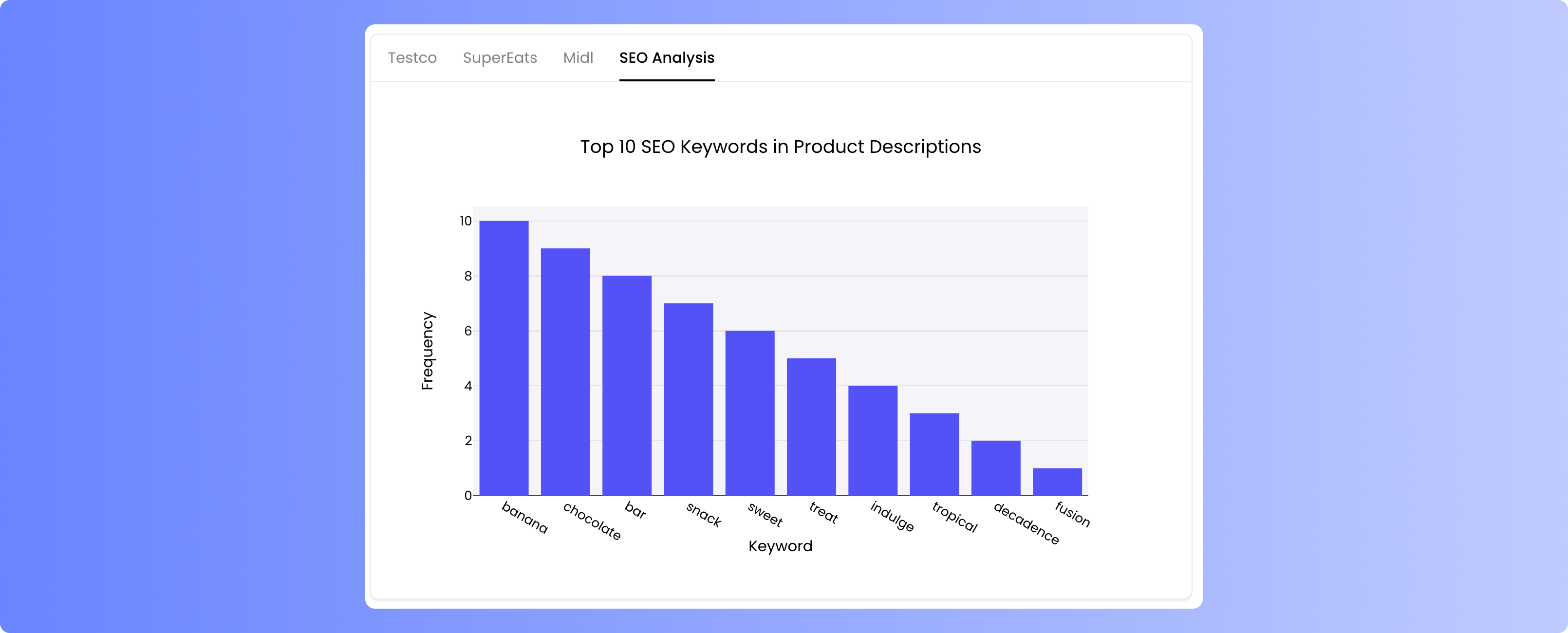SEO analysis tab and chart