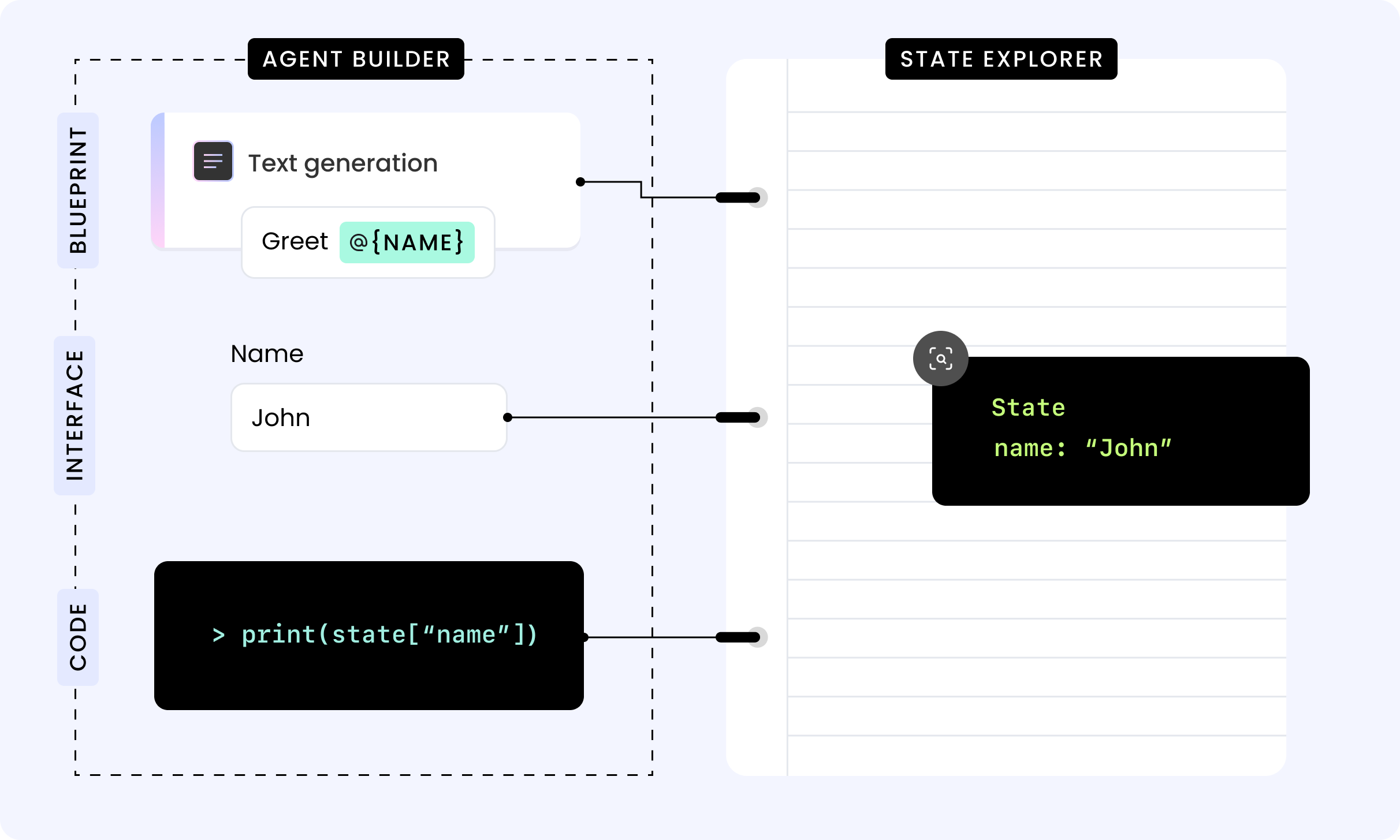 Agent state explained