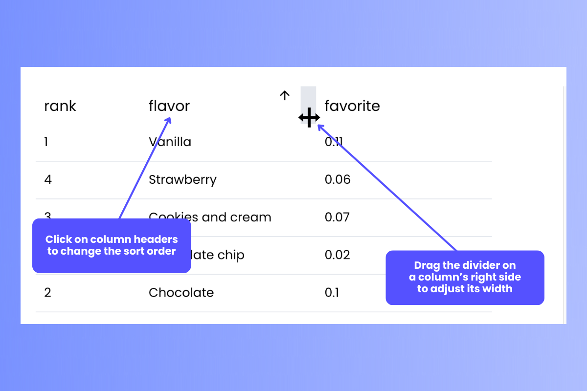 DataFrame with arrows pointing to the re-sort and resizing features