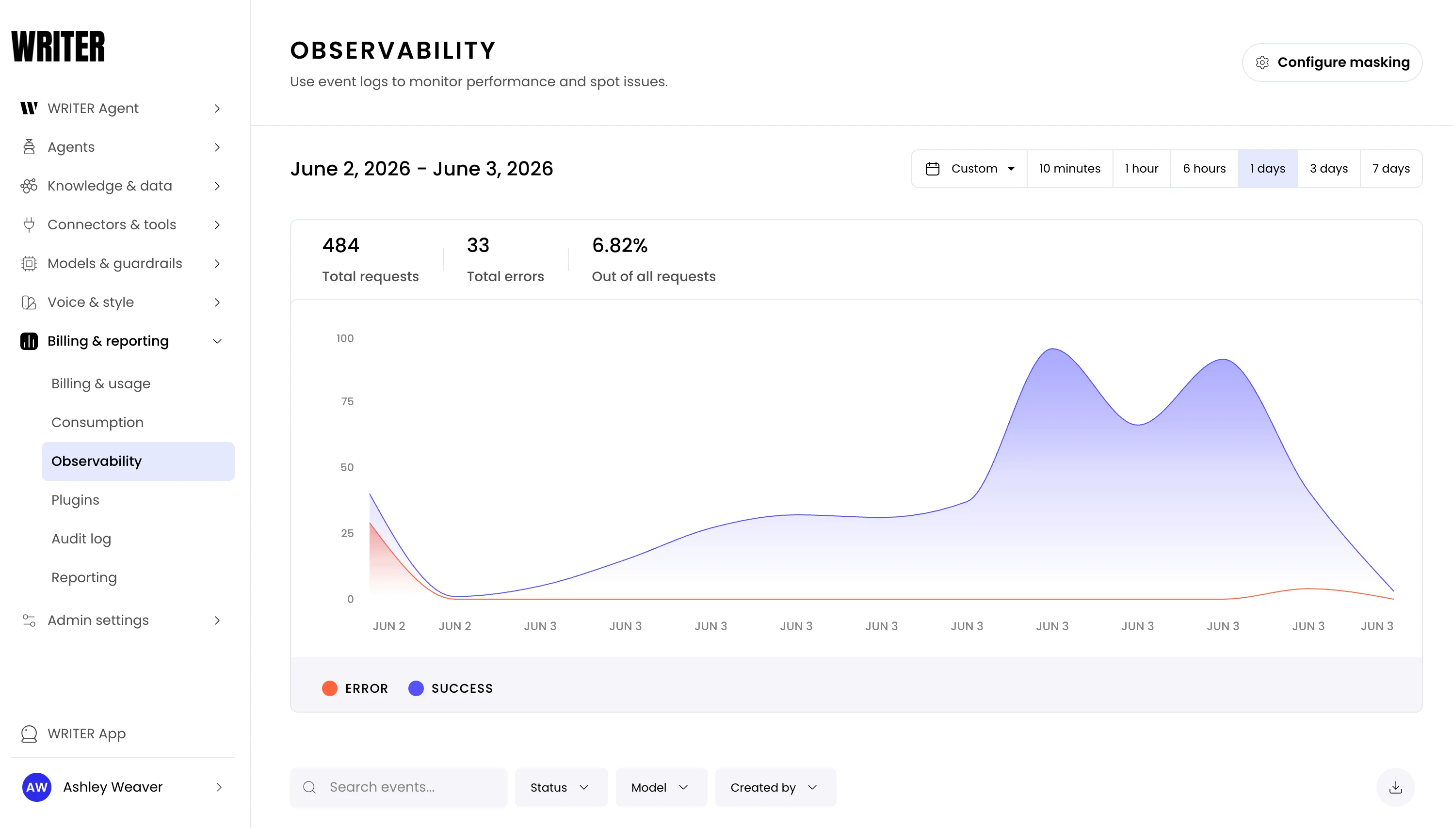 The Events page in AI Studio showing summary metrics, a request volume chart, and an events table