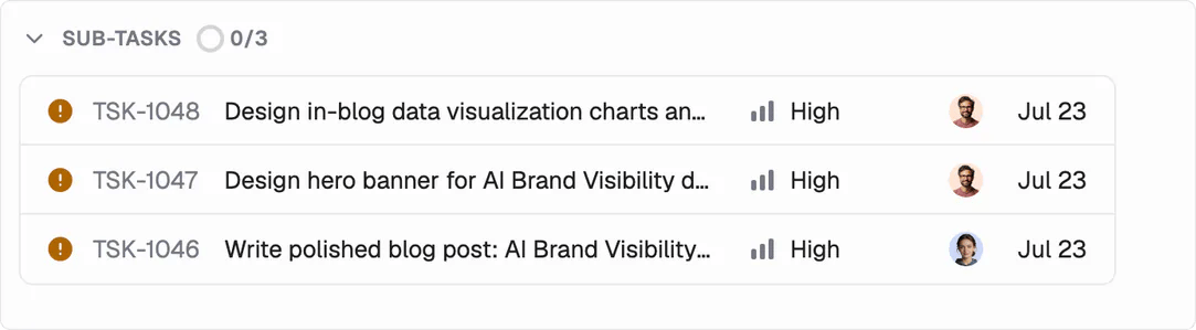 A subtasks panel showing three subtasks with IDs, titles, High priority, assignee avatars and dates
