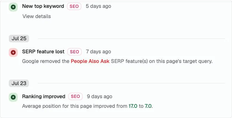 Activity log entries grouped by date, showing a lost SERP feature and a ranking improvement with its before and after positions