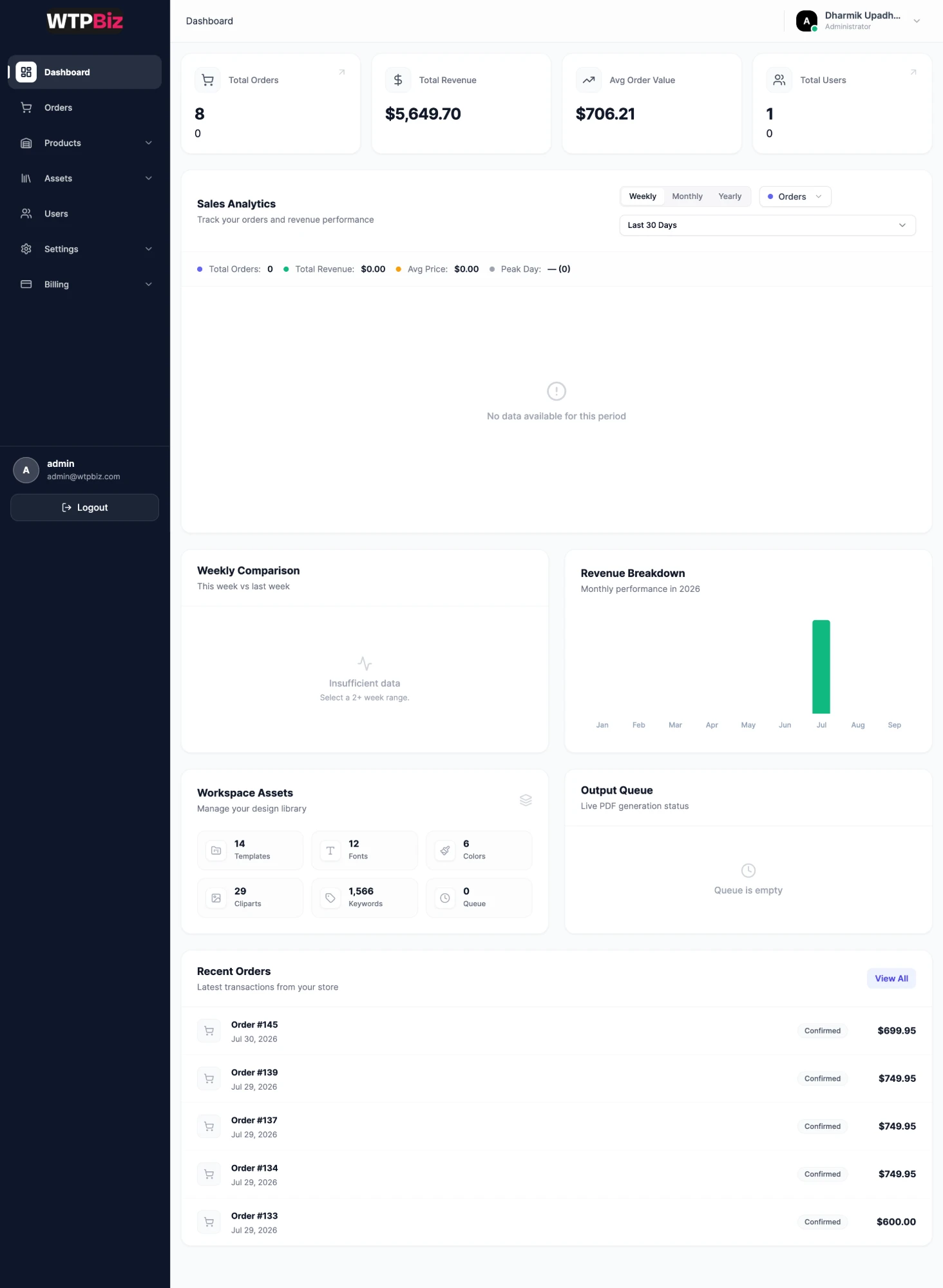 Photobook Designer dashboard