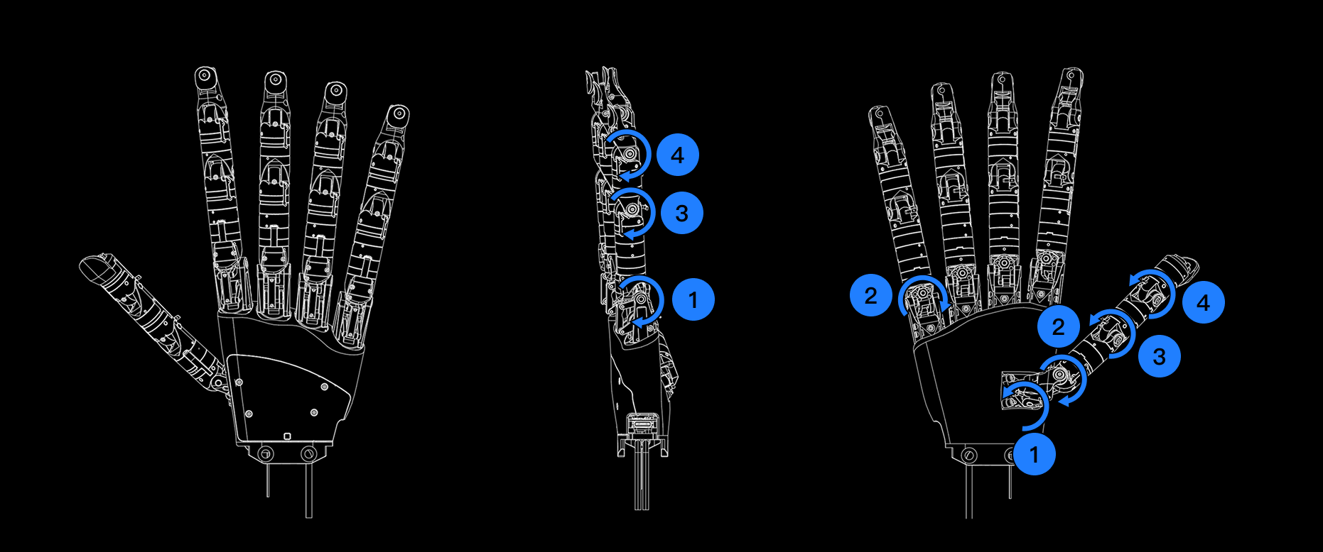 DOF Motion Direction and Range