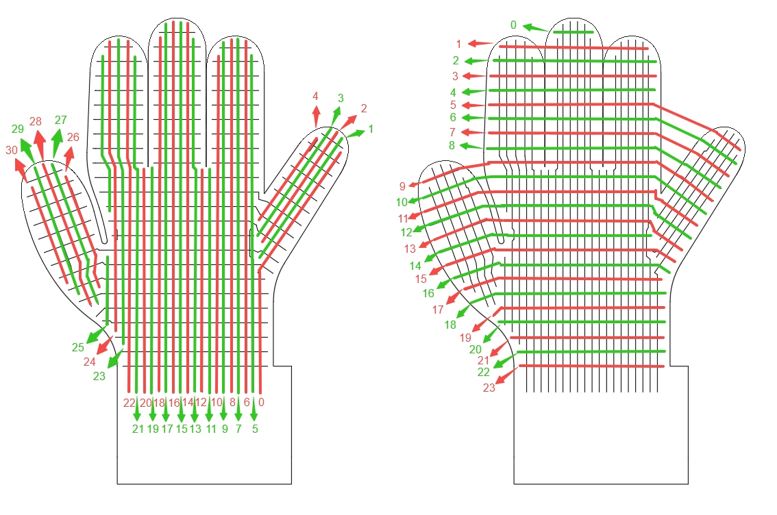 Physical position of tactile matrix column indices (col, left) and row indices (row, right) on the glove