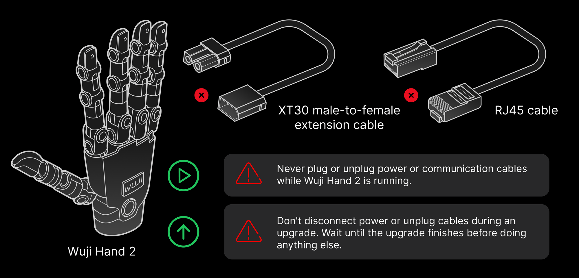 运行与升级期间禁止拔插 XT30 电源线和 RJ45 网线