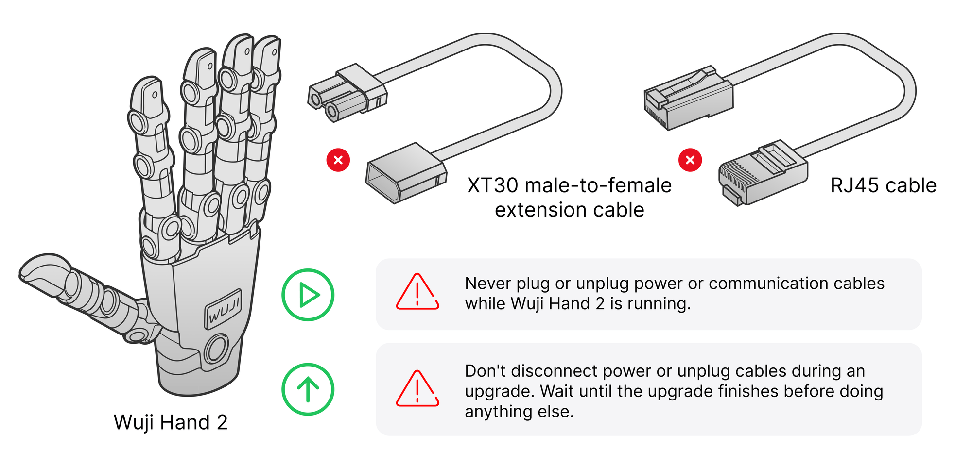运行与升级期间禁止拔插 XT30 电源线和 RJ45 网线