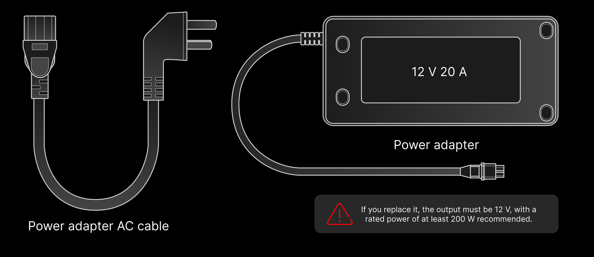 标配 12 V 20 A 电源适配器与交流电源线