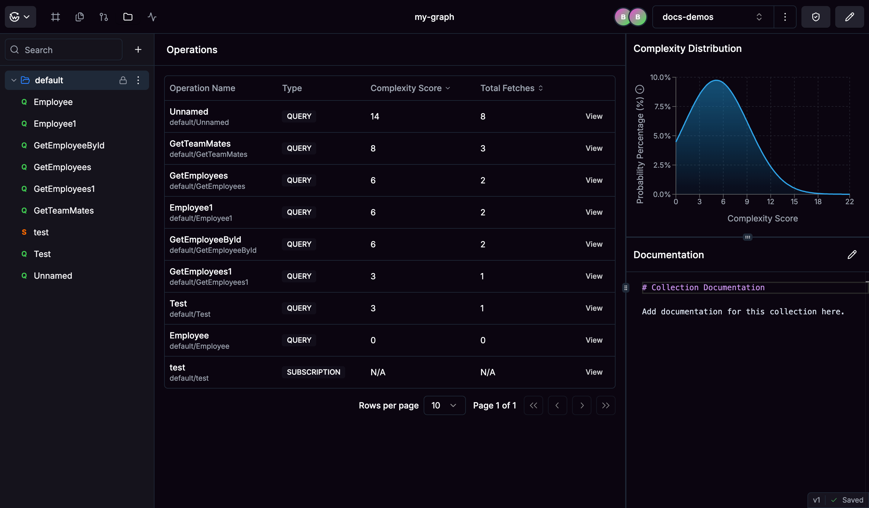 Collections interface