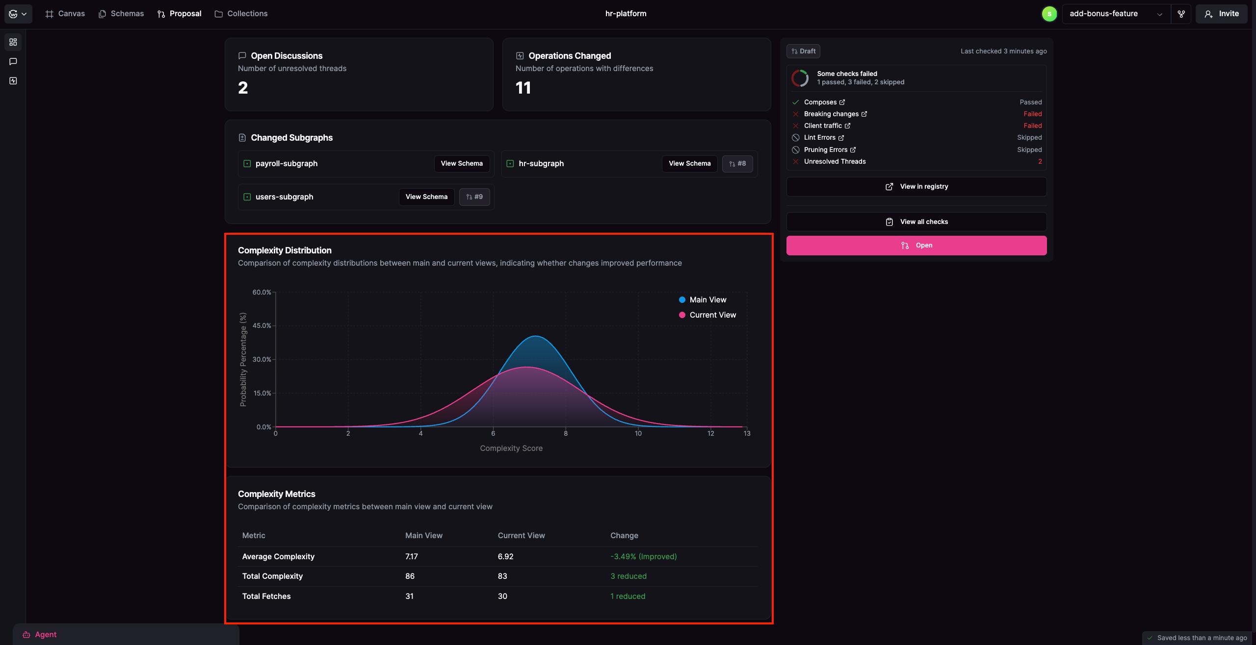 Complexity Distribution Chart and Complexity Metrics table