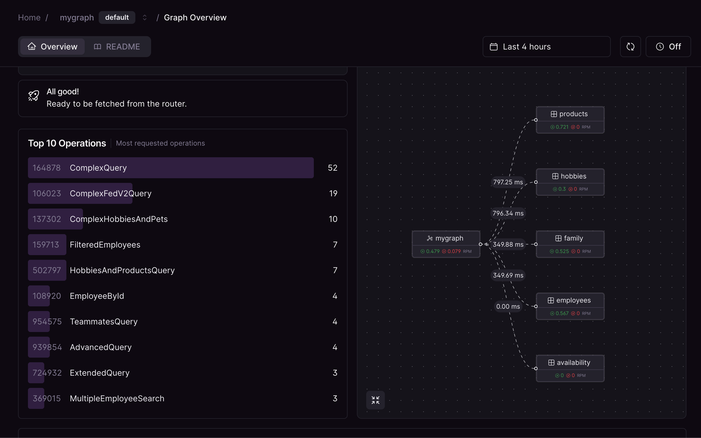 Overview Page