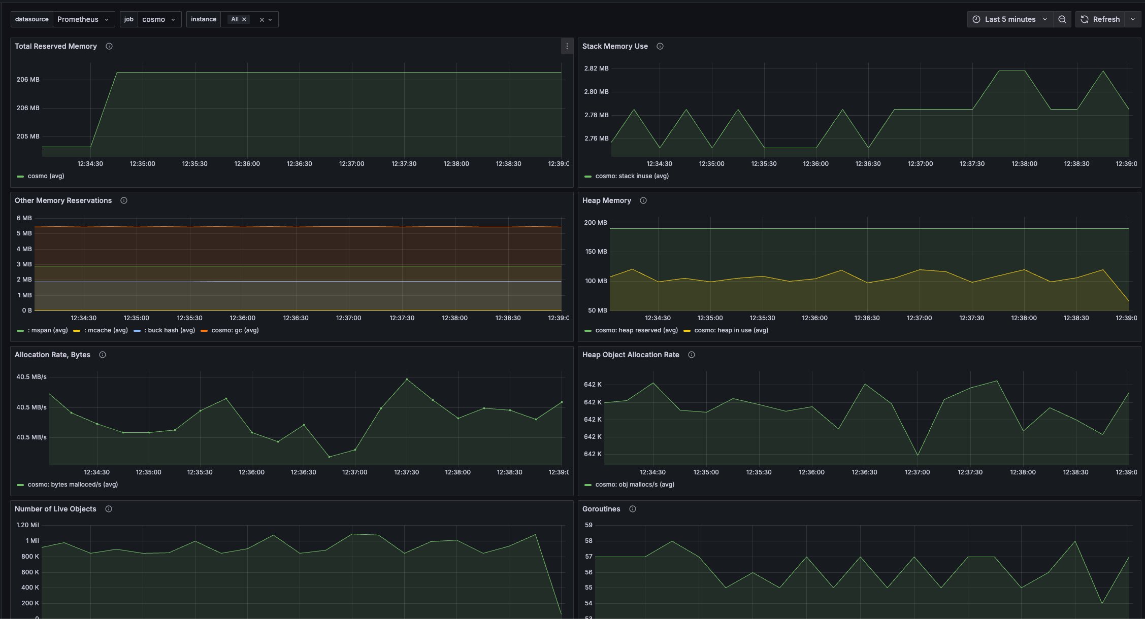Cosmo dashboard showing memory usage metrics for Cosmos instance