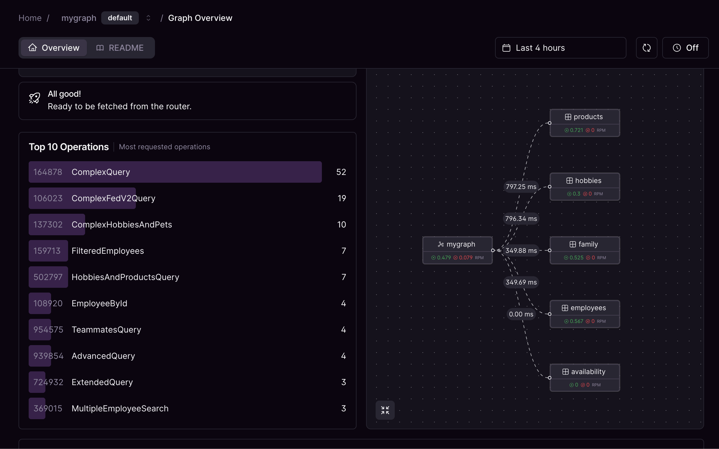 Overview Page