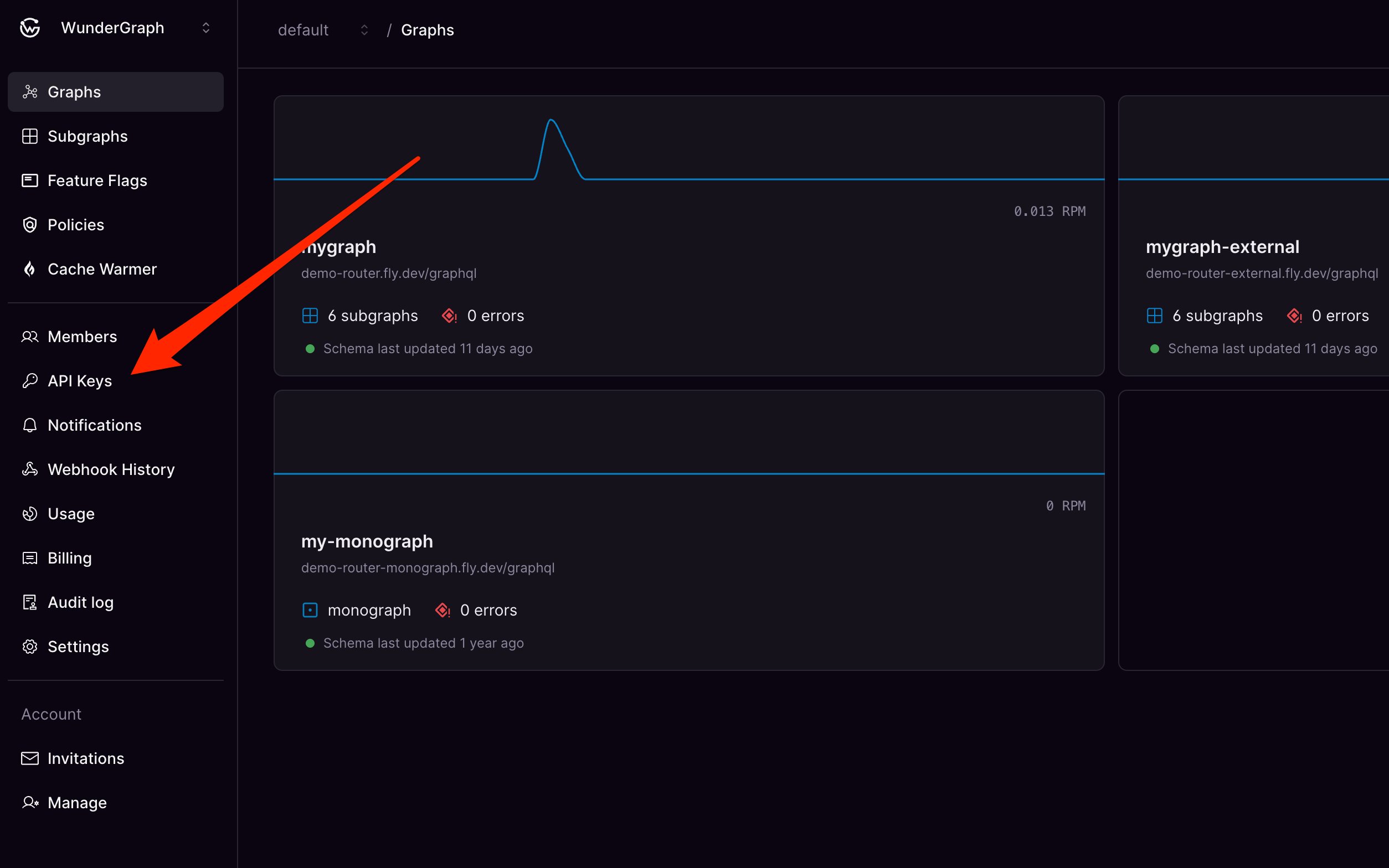 Graphs section with Members tab