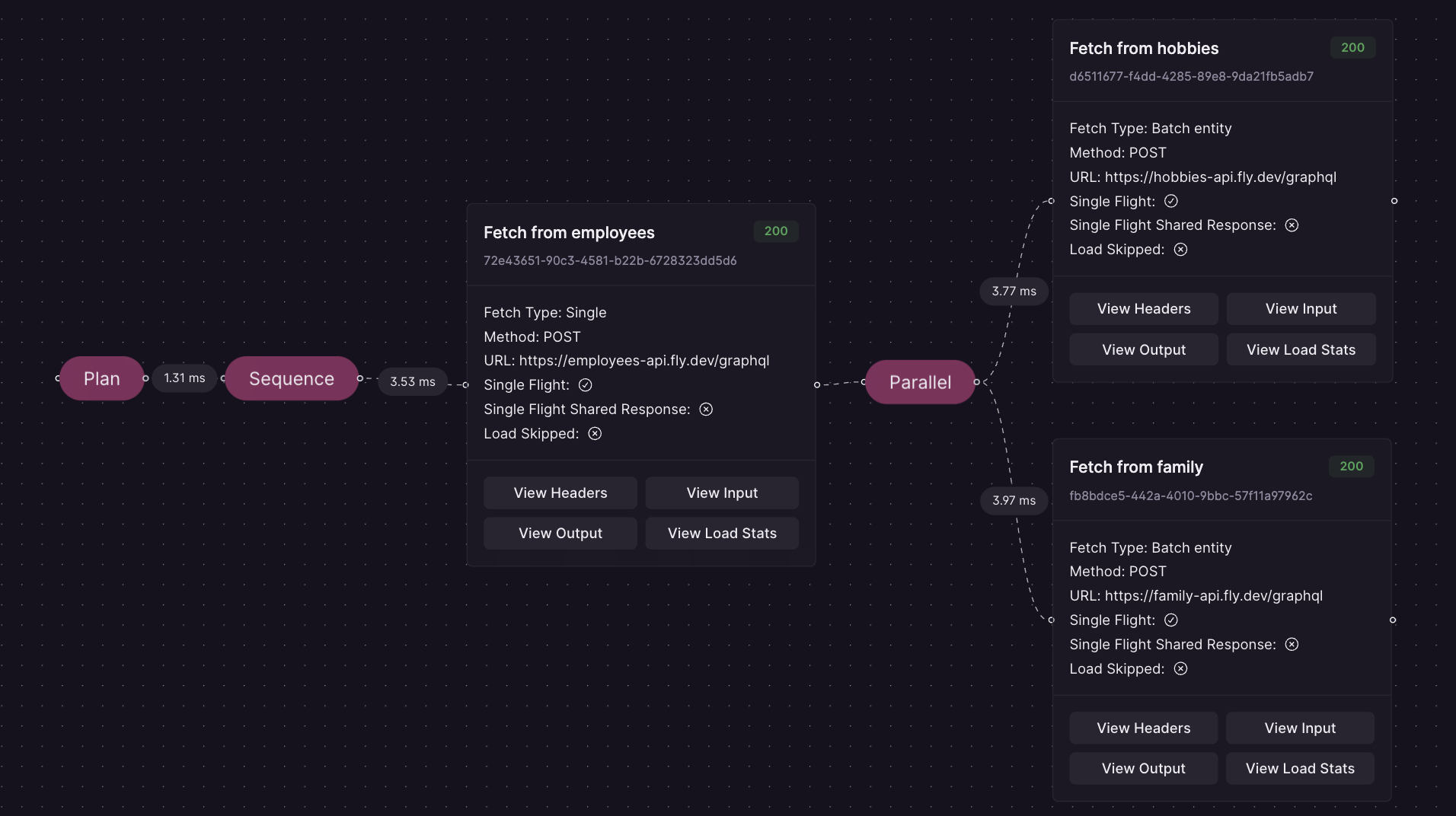 Advanced Request Tracing interface showing GraphQL query execution with debug information and timing data