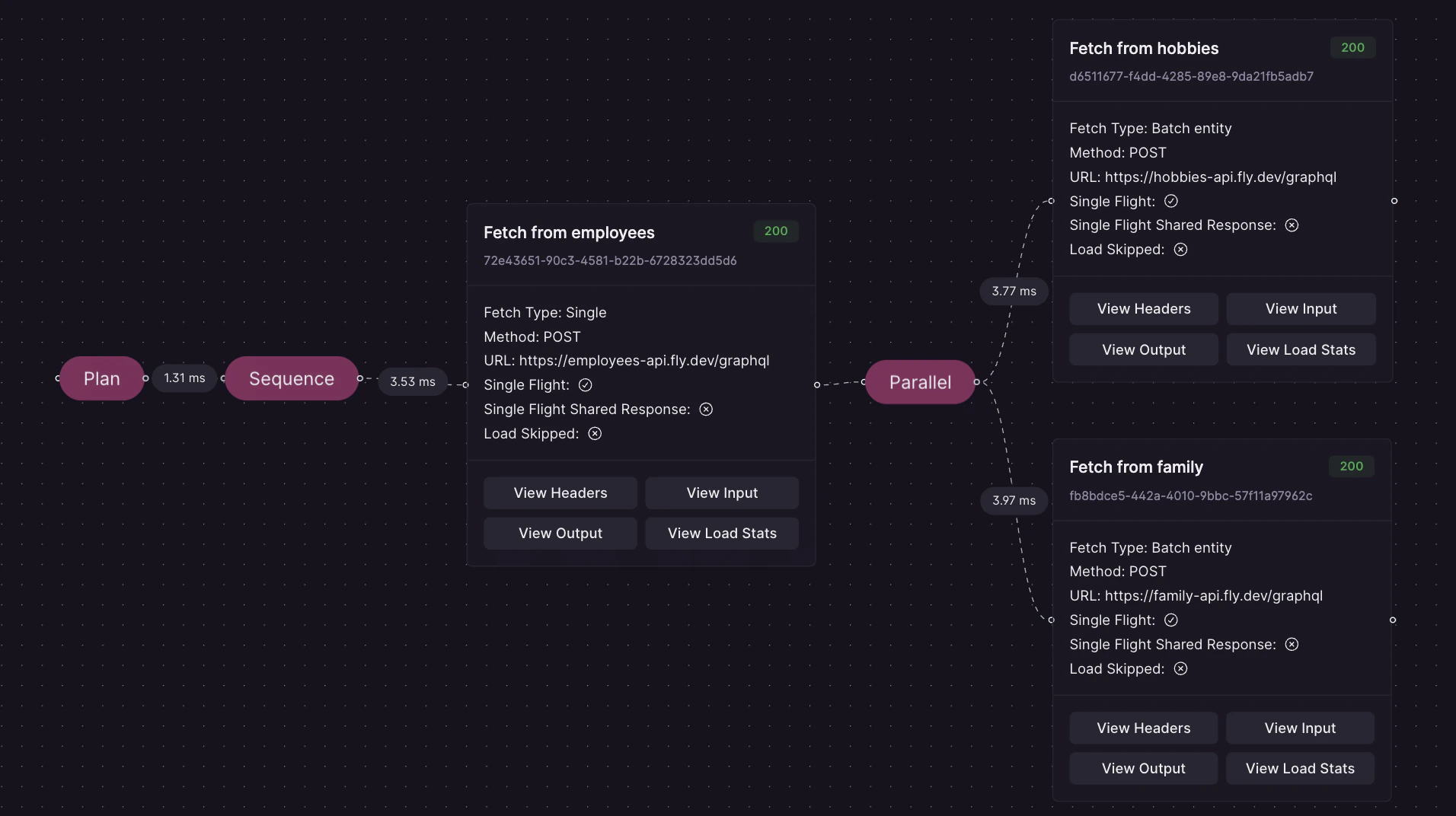 Advanced Request Tracing interface showing GraphQL query execution with debug information and timing data