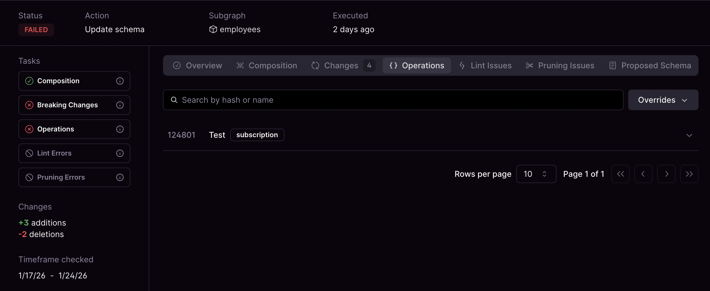 Failed operation update with lint issues Cosmo Studio schema check showing a failed operation update with multiple changes and lint issues.