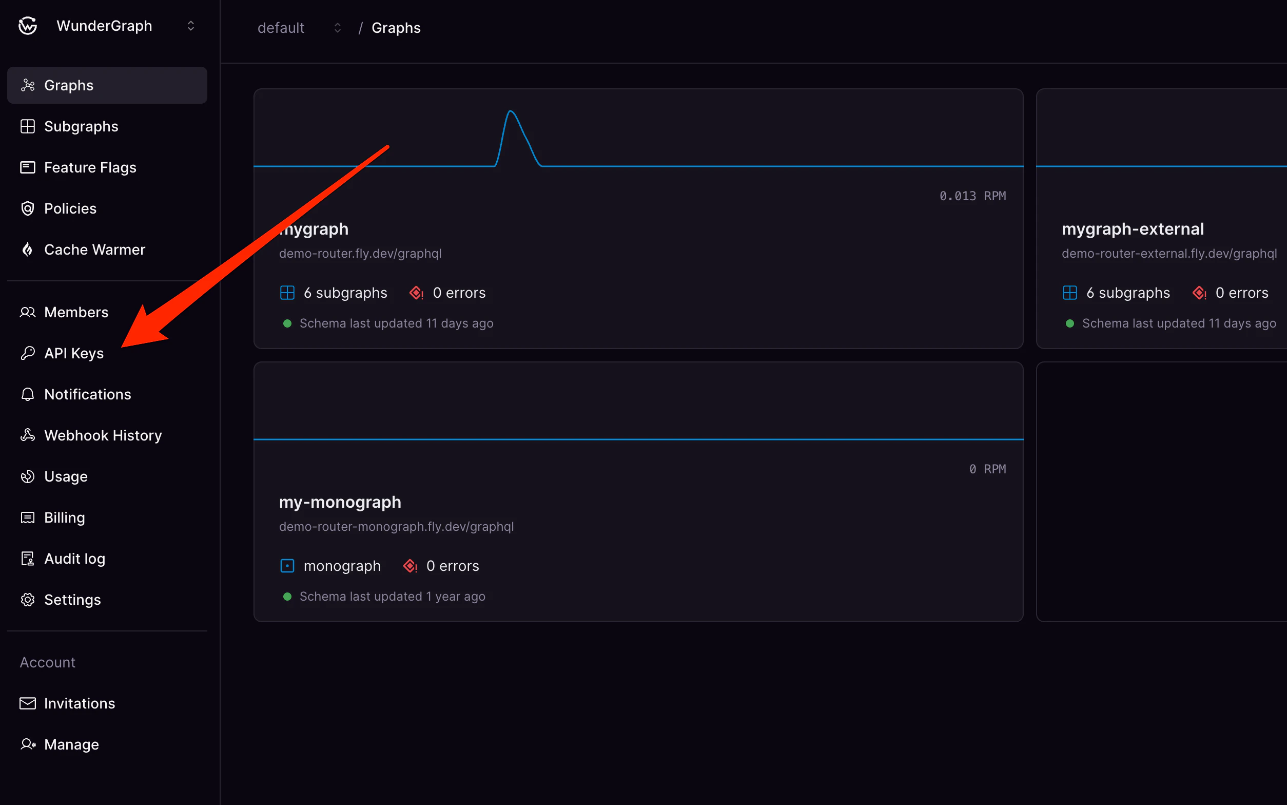 Graphs section with Members tab