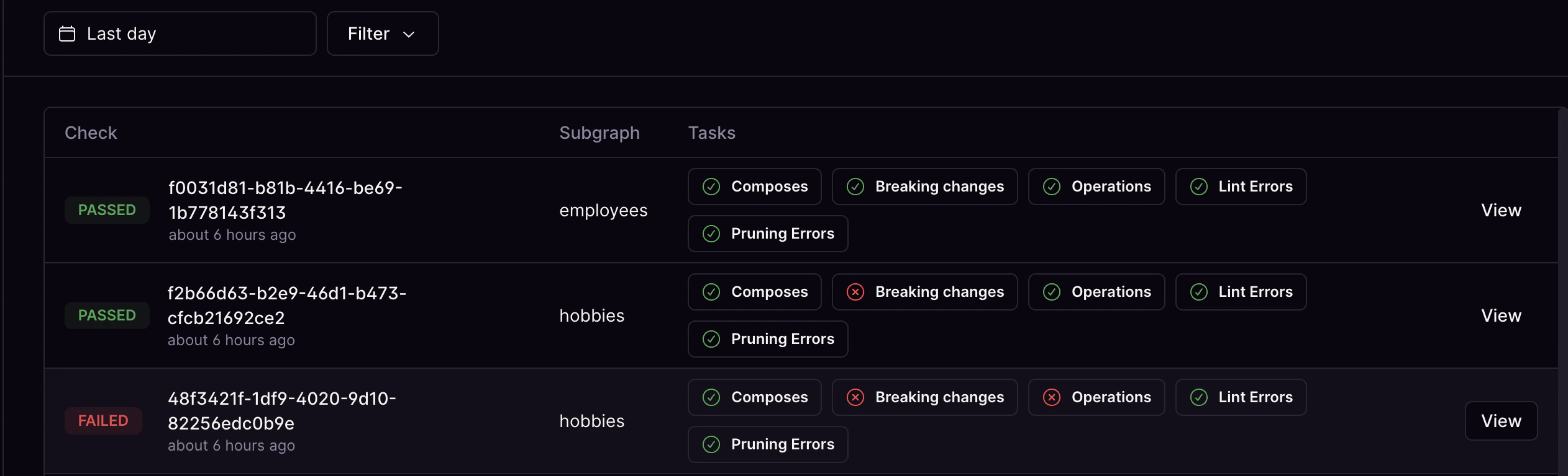Task list with pass and fail statuses Task list with pass and fail statuses
