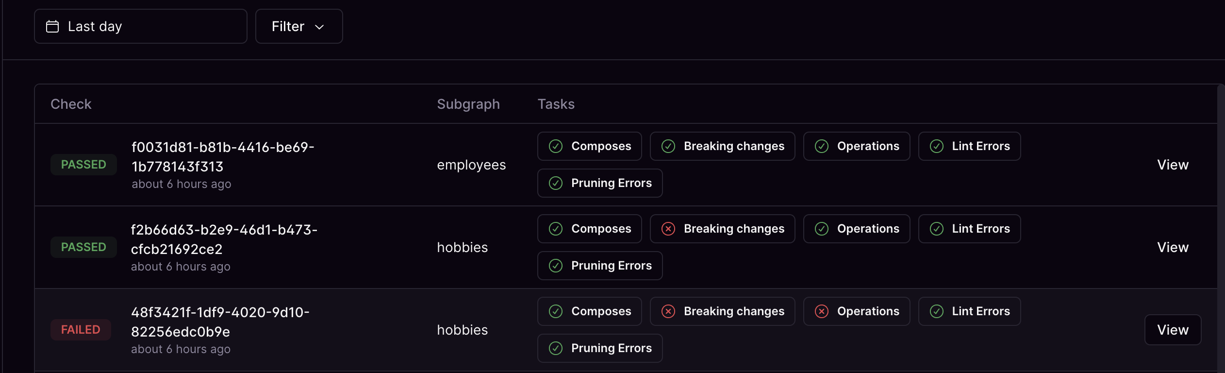 Task list with pass and fail statuses Task list with pass and fail statuses
