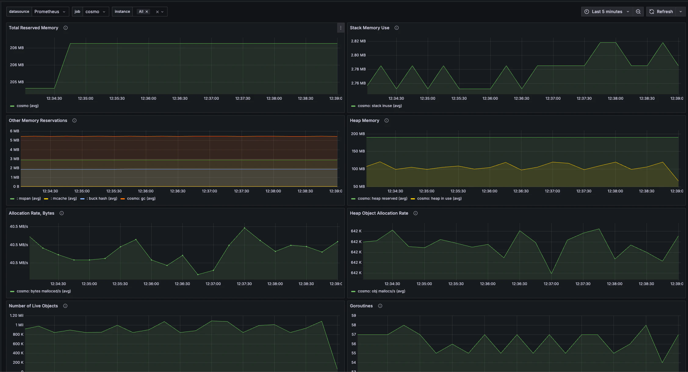Cosmo dashboard showing memory usage metrics for Cosmos instance