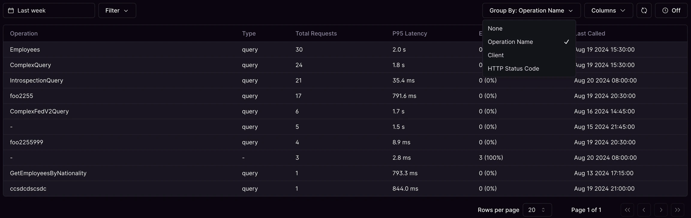 Operations table with latency and requests Operations table with latency and requests