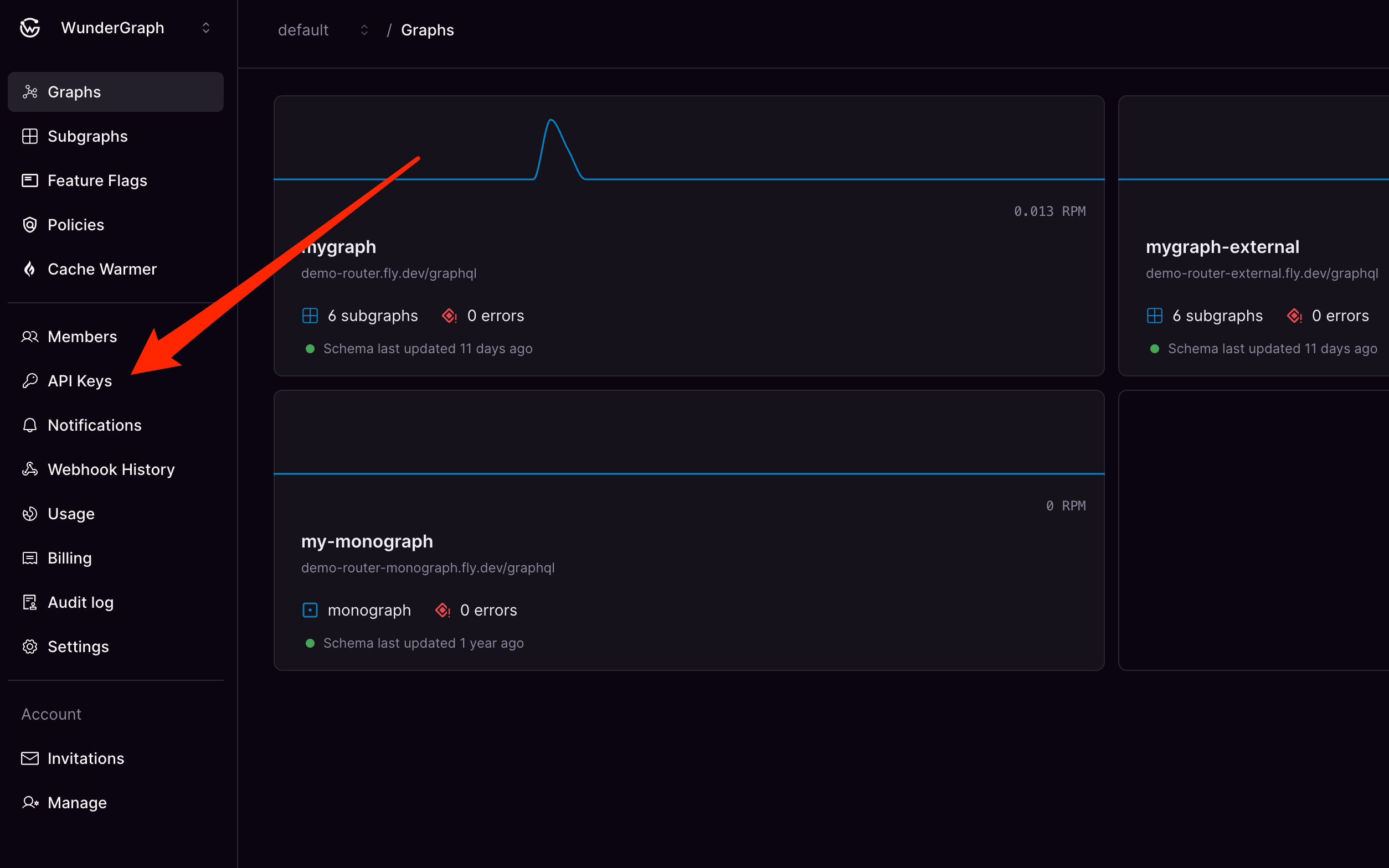 Graphs section with Members tab