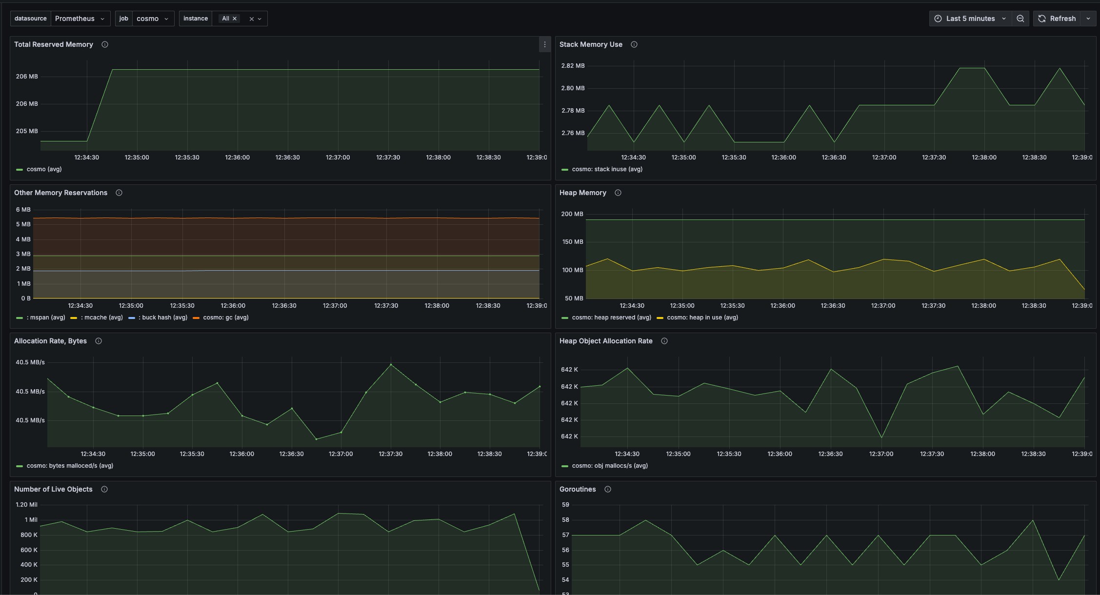 Cosmo dashboard showing memory usage metrics for Cosmos instance