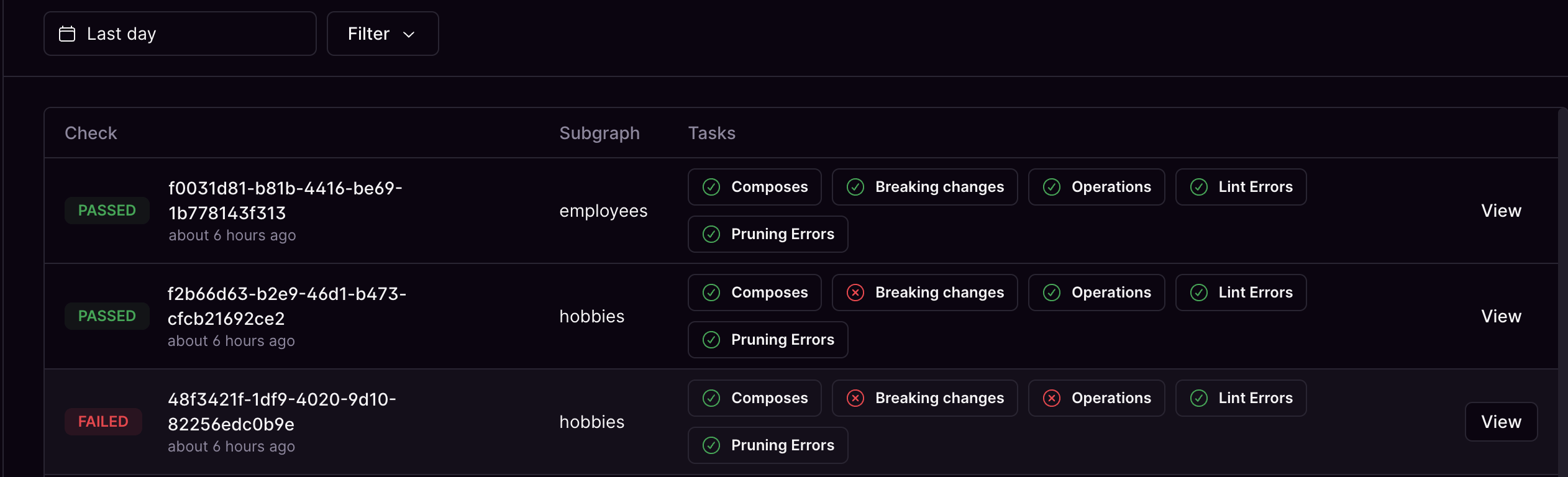 Task list with pass and fail statuses Task list with pass and fail statuses