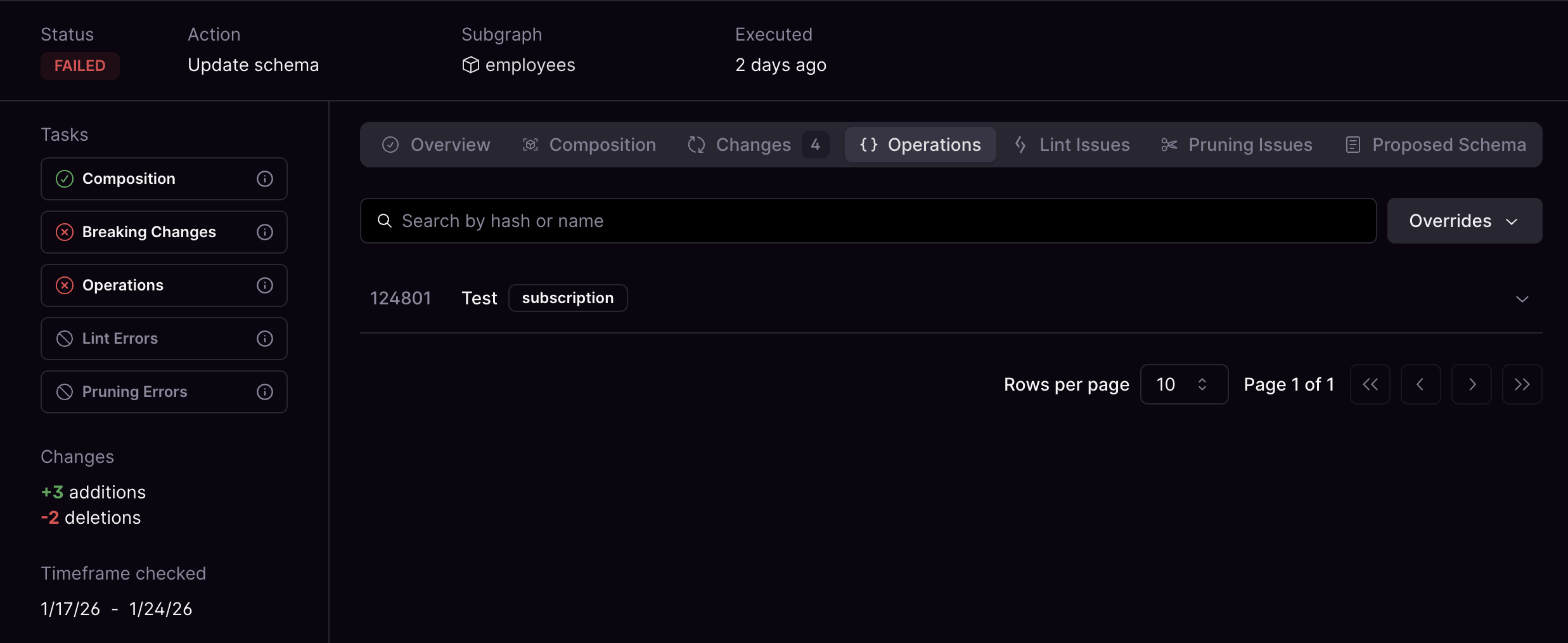 Failed operation update with lint issues Cosmo Studio schema check showing a failed operation update with multiple changes and lint issues.