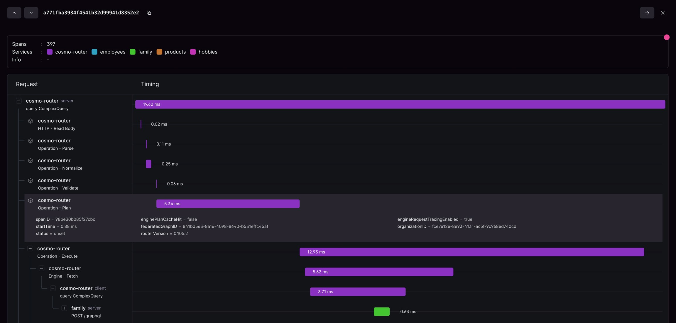 Request timings for Cosmo-router Request timings for Cosmo-router