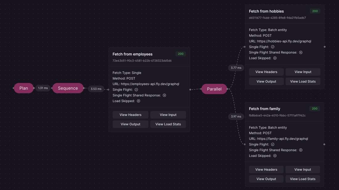 Tracing Advanced Images Advanced Request Tracing (ART) - WunderGraph