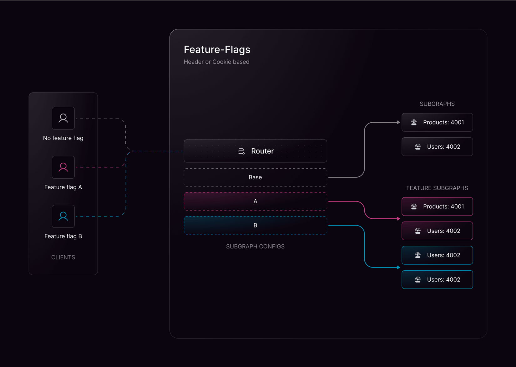 Feature Flag Examples In Code Feature Flags - WunderGraph