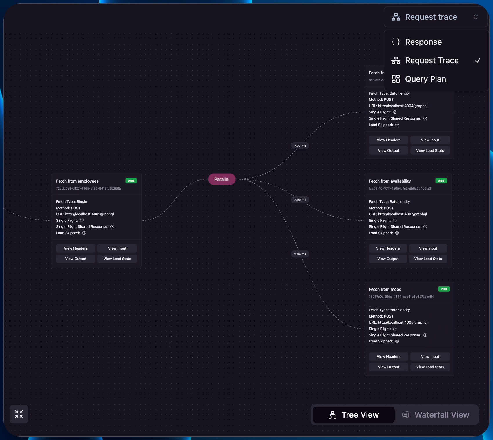Request Trace tree view in the Cosmo playground showing fetches across employees, availability, and mood